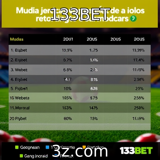 133BET - Mudanças nas preferências dos jogadores por gênero