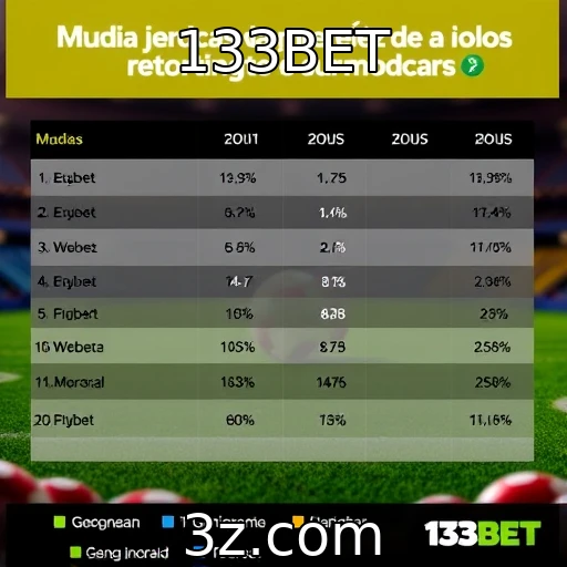 Mudanças nas preferências dos jogadores por gênero